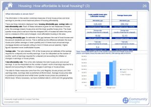 How Affordable is Local Housing